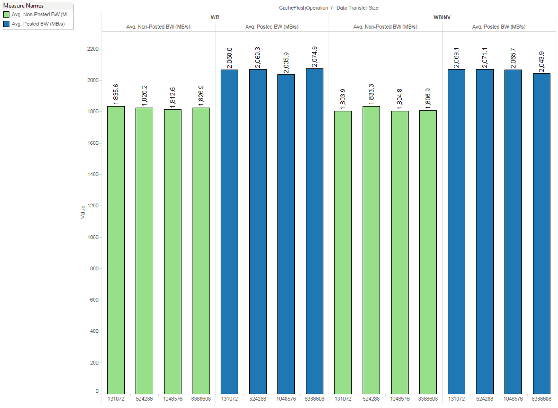 impact_posted_nonposted_writes_dsp_cache_sprac21.png