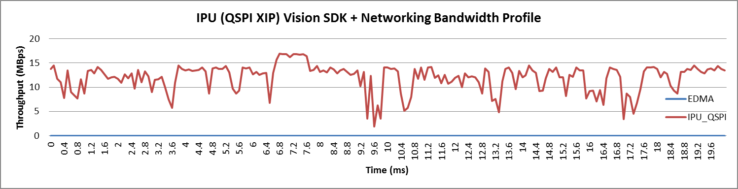 ipu_vision_sdk_nbp.png