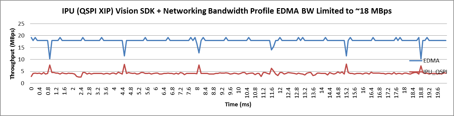 ipu_vision_sdk_nbp_edma_bw_limited_18.png