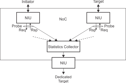 l3_statistics_collector_basic_infrastructure_sprac21.gif