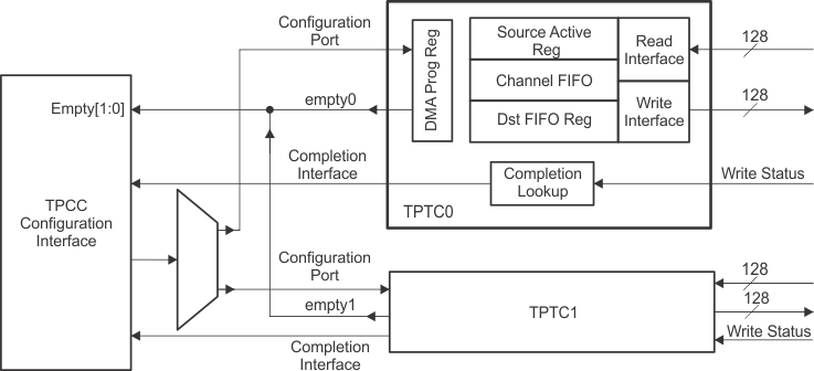 tptc_bd_sprac21.gif