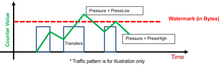 vayu_bandwidth_regulator_mechanism_sprac21.gif