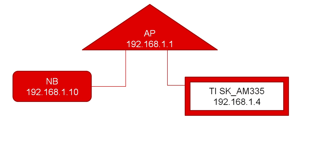 spracm5_fig21.gif