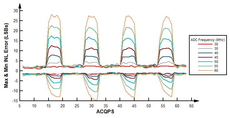 spracp5-INL-Overlap.gif