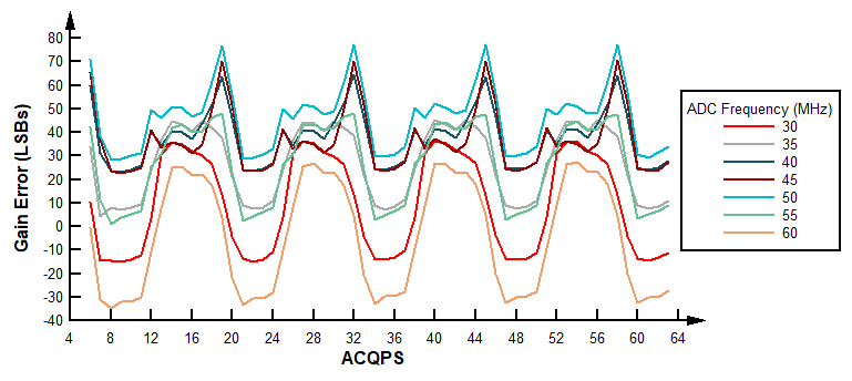 spracp5_GainError_NonOverlap.gif