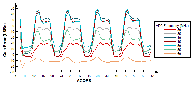 spracp5_GainError_Overlap.gif