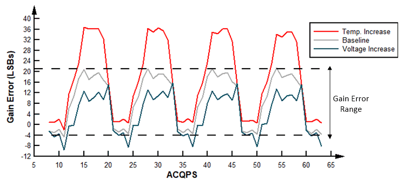 spracp5_gain_explained.gif