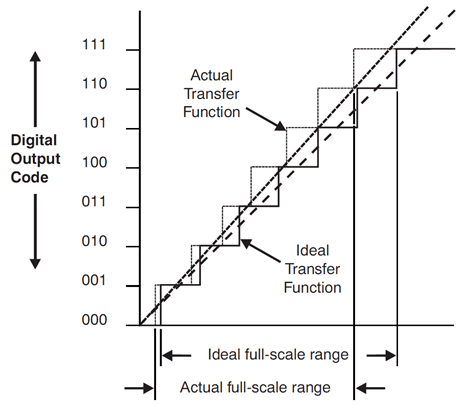 spracp5_gain_plot.gif