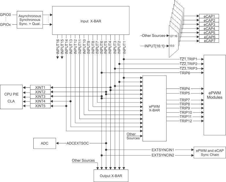 potenza-input-xbar.gif