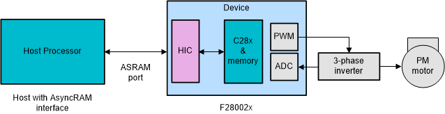 spracr2-hic-bridge-for-motor-control-applications.gif