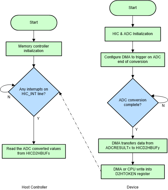 spracr2-software-interrupt-usage-model.gif