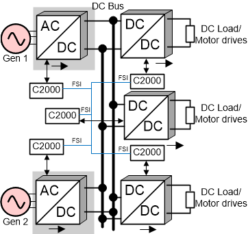 dc-distribution-system-in-a-dpca-configuration-spracr6.gif