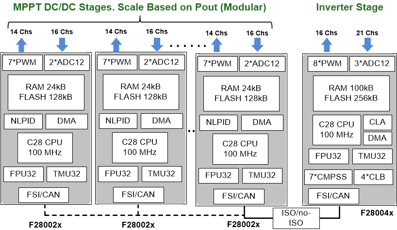 f28002x-and-f28004x-mcu-configuration-for-dpca-solar-inverter-system-spracr6.gif