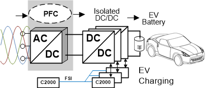 fast-dc-charger-for-in-a-dpca-configuration-spracr6.gif