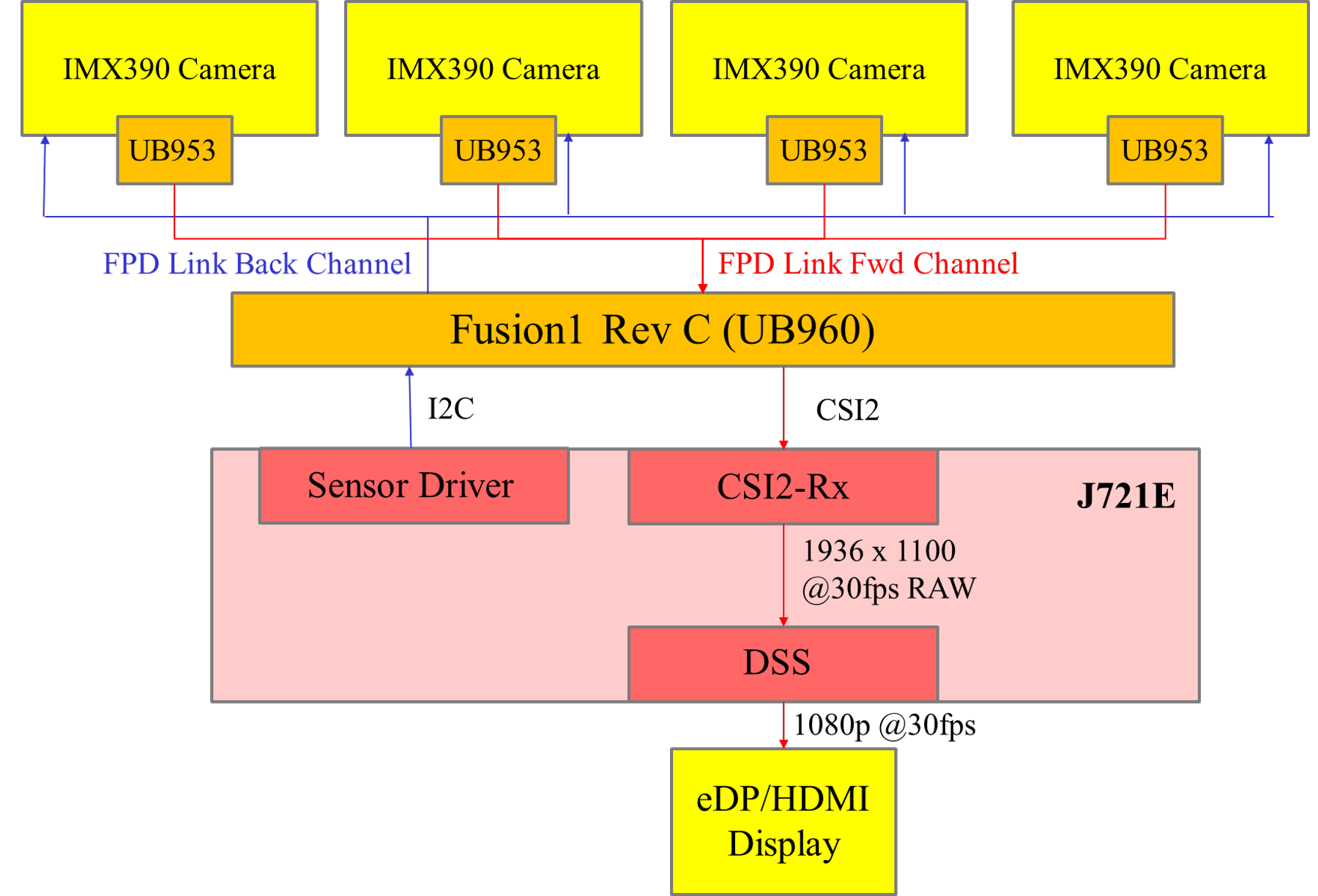 GUID-20220719-SS0I-QTZ1-RXCP-CKD8L1RTB7KS-low.png