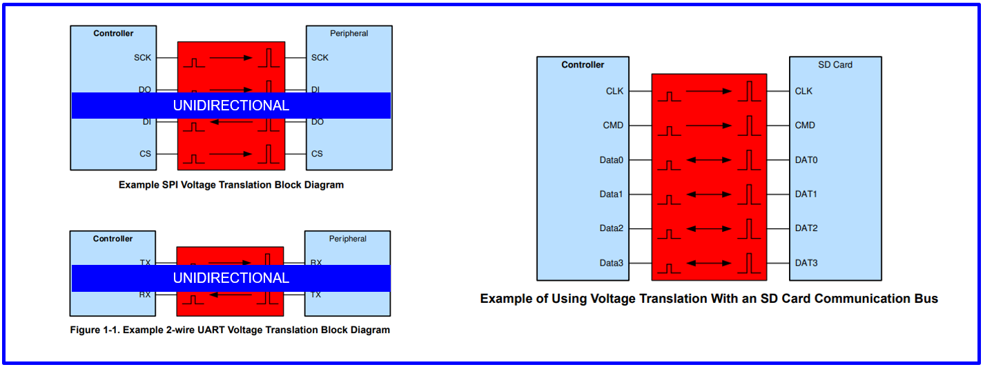  Differences Between Unidirectional and
                    Auto-Bidirectional Signals