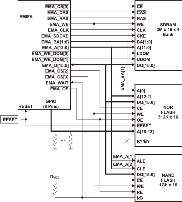 TMS320C6745 TMS320C6747 dg_emif_3flash_prs483.gif