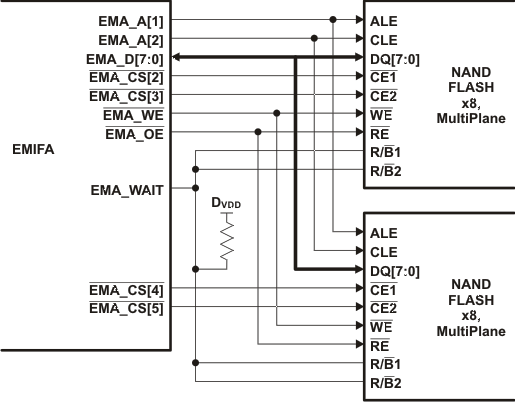 TMS320C6745 TMS320C6747 dg_emif_flash_prs483.gif