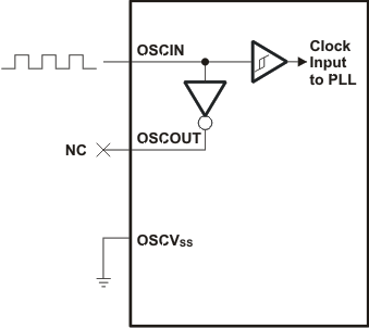 TMS320C6745 TMS320C6747 extended_1-2v_clock_prs483.gif