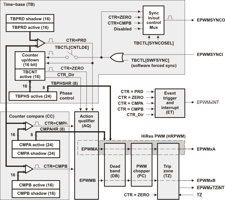 TMS320C6745 TMS320C6747 fbd_hires_prs230.gif