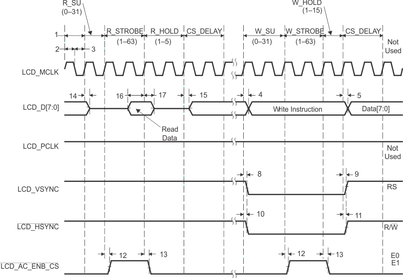 TMS320C6745 TMS320C6747 lcd_44780_rd_prs377.gif