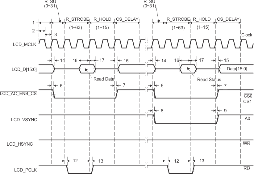 TMS320C6745 TMS320C6747 lcd_8080_sts_prs377.gif