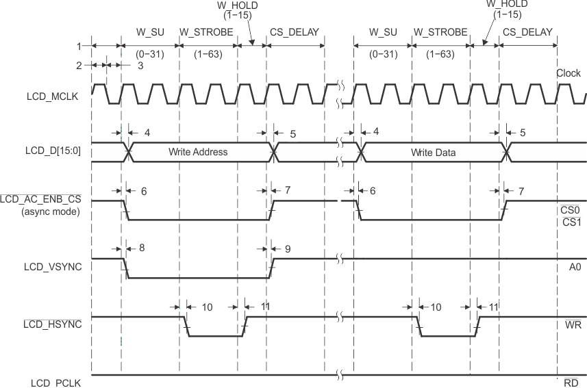 TMS320C6745 TMS320C6747 lcd_8080_wr_prs377.gif