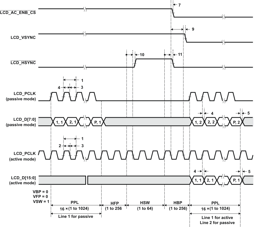 TMS320C6745 TMS320C6747 lcd_raster_cs_deactivation_prs377.gif