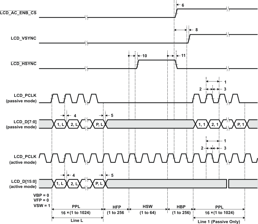 TMS320C6745 TMS320C6747 lcd_rm_csact_prs377.gif