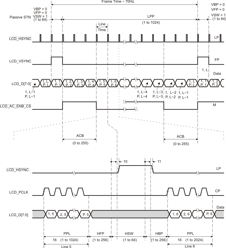 TMS320C6745 TMS320C6747 lcd_rm_pass_prs377.gif