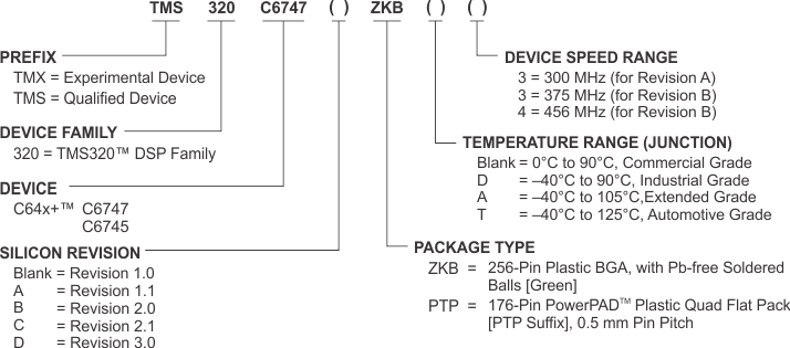 TMS320C6745 TMS320C6747 nomen_c6747_prs563.gif