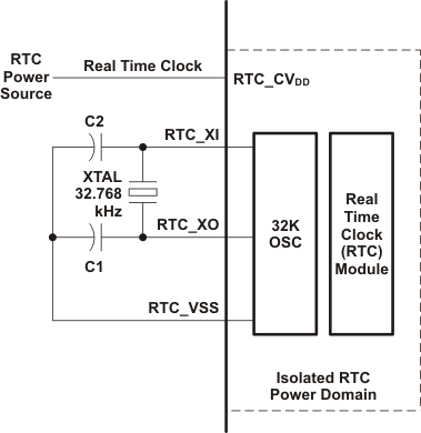 TMS320C6745 TMS320C6747 rtc_oscillator_prs483.gif