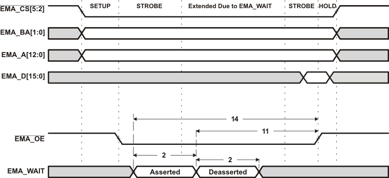 TMS320C6745 TMS320C6747 td_async_wrd1_prs348.gif