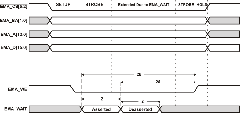 TMS320C6745 TMS320C6747 td_async_wwt_prs348.gif