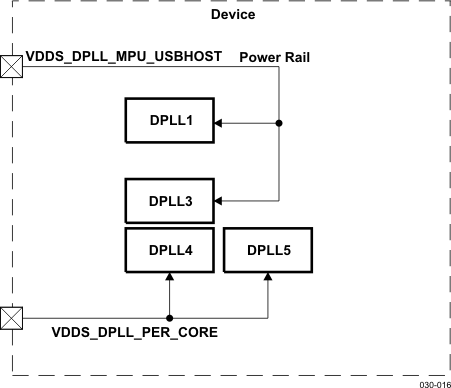 dri_dpll_prs570updated1.gif