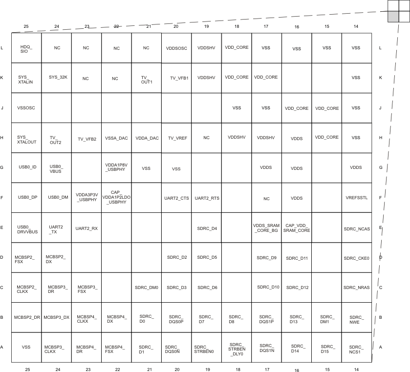 pinmapcshivaupdated3_prs550.gif