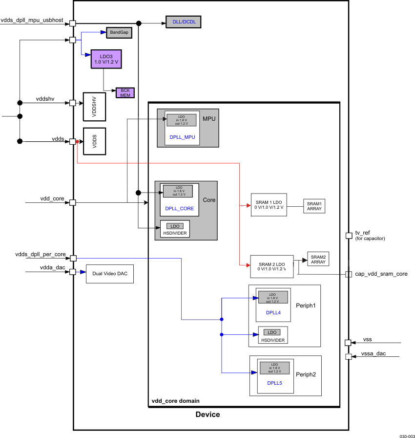 swps030-003updated3.gif