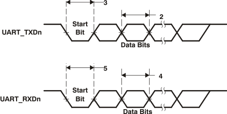 td_uart_prs348.gif