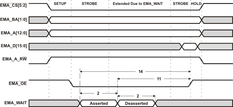 TMS320C6743 td_async_wrd1_prs348.gif