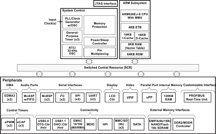 AM1810_Blk_diagram.gif