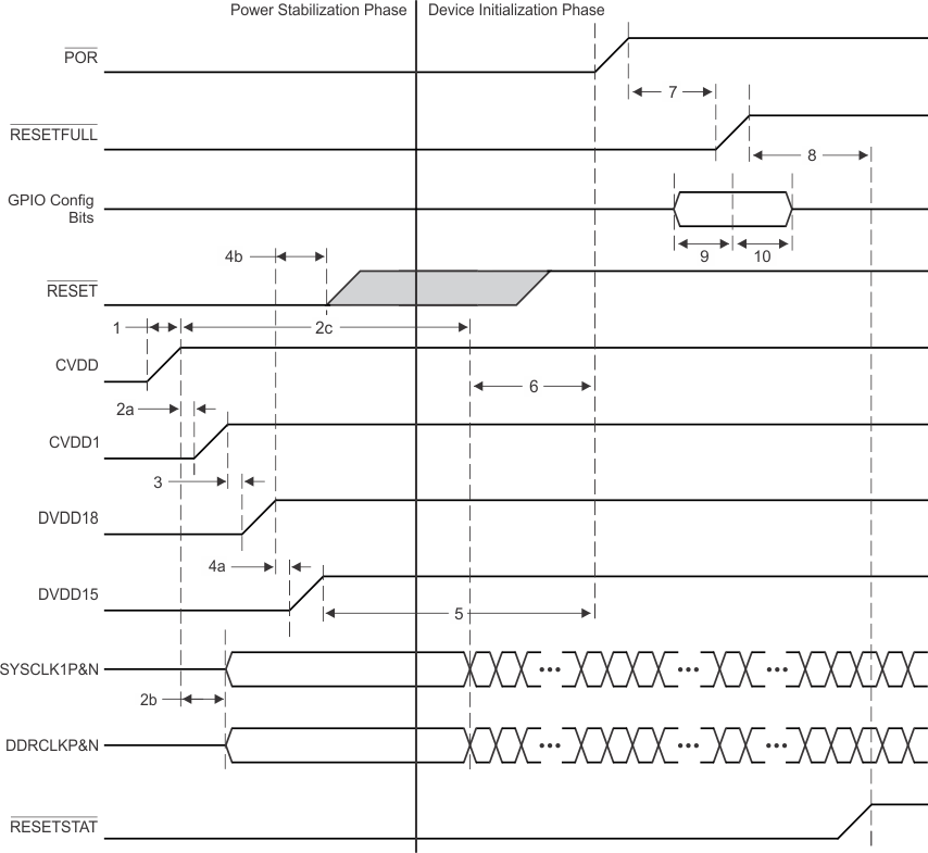 TMS320C6655 TMS320C6657 Core_Before_IO_Power_Sequencing.gif