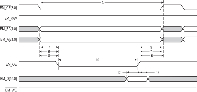 TMS320C6655 TMS320C6657 EMIF16_Asynchronous_Memory_Read_Timing.gif