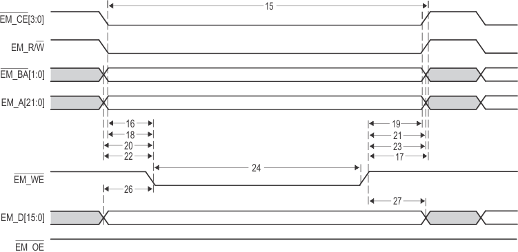 TMS320C6655 TMS320C6657 EMIF16_Asynchronous_Memory_Write_Timing.gif