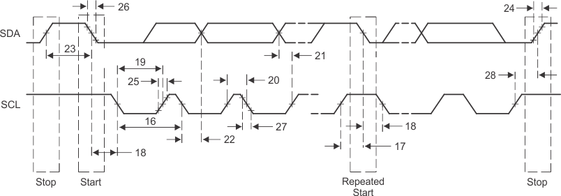 TMS320C6655 TMS320C6657 I2C_Transmit_Timings_NySh.gif