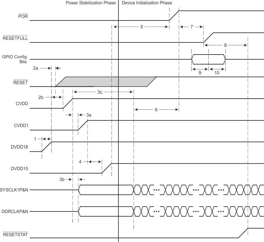 TMS320C6655 TMS320C6657 IO_Before_Core_Power_Sequencing.gif