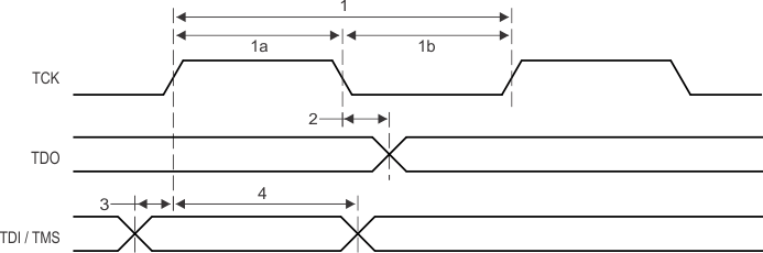 TMS320C6655 TMS320C6657 JTAG_Test-Port_Timing_NySh.gif