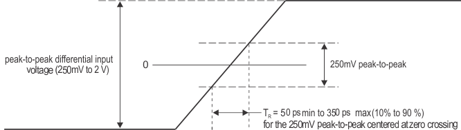 TMS320C6655 TMS320C6657 Main_PLL_clock_input_transition.gif