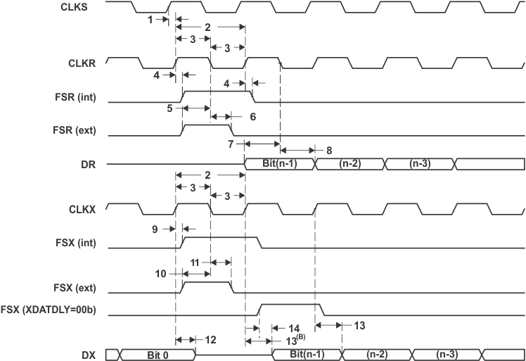 TMS320C6655 TMS320C6657 McBSP_timing.gif