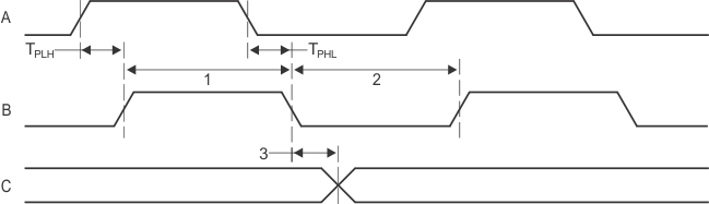 TMS320C6655 TMS320C6657 Trace_Timing.gif