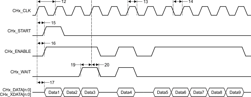 TMS320C6655 TMS320C6657 UPP_Single_Data_Rate_(SDR)_Transmit_Timing.gif